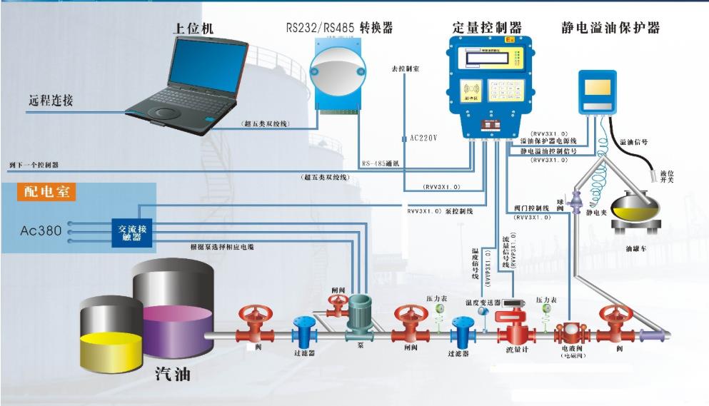 長江物流